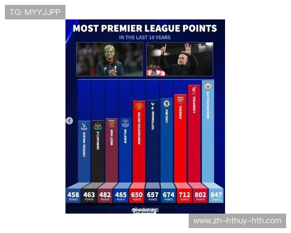 英超1月份最佳球员获奖情况及数据分析
