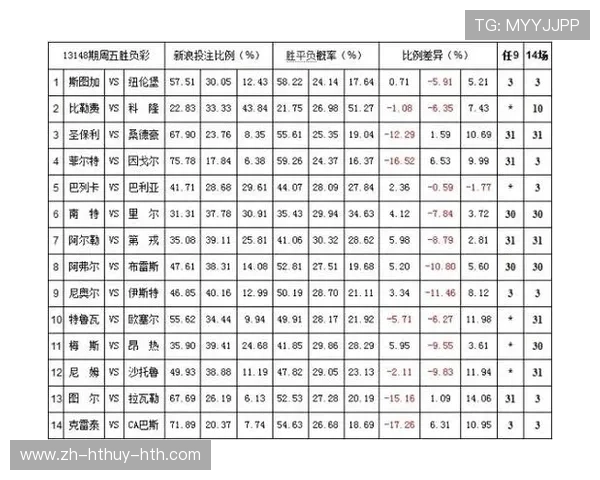 西甲联赛爱彩:西甲联赛爱彩平台的投注与数据分析 西甲联赛爱彩:西甲联赛爱彩平台的投注与数据分析